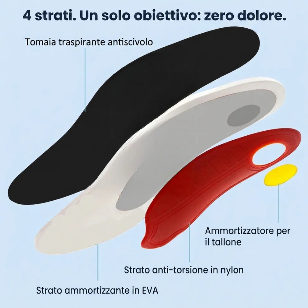 Suole Velgravia™ - Cammina senza dolore - dalla mattina alla sera