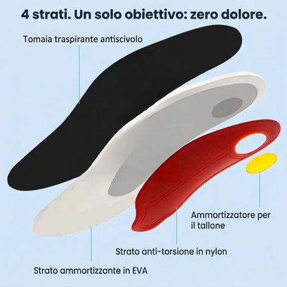 Suole Velgravia™ - Cammina senza dolore - dalla mattina alla sera